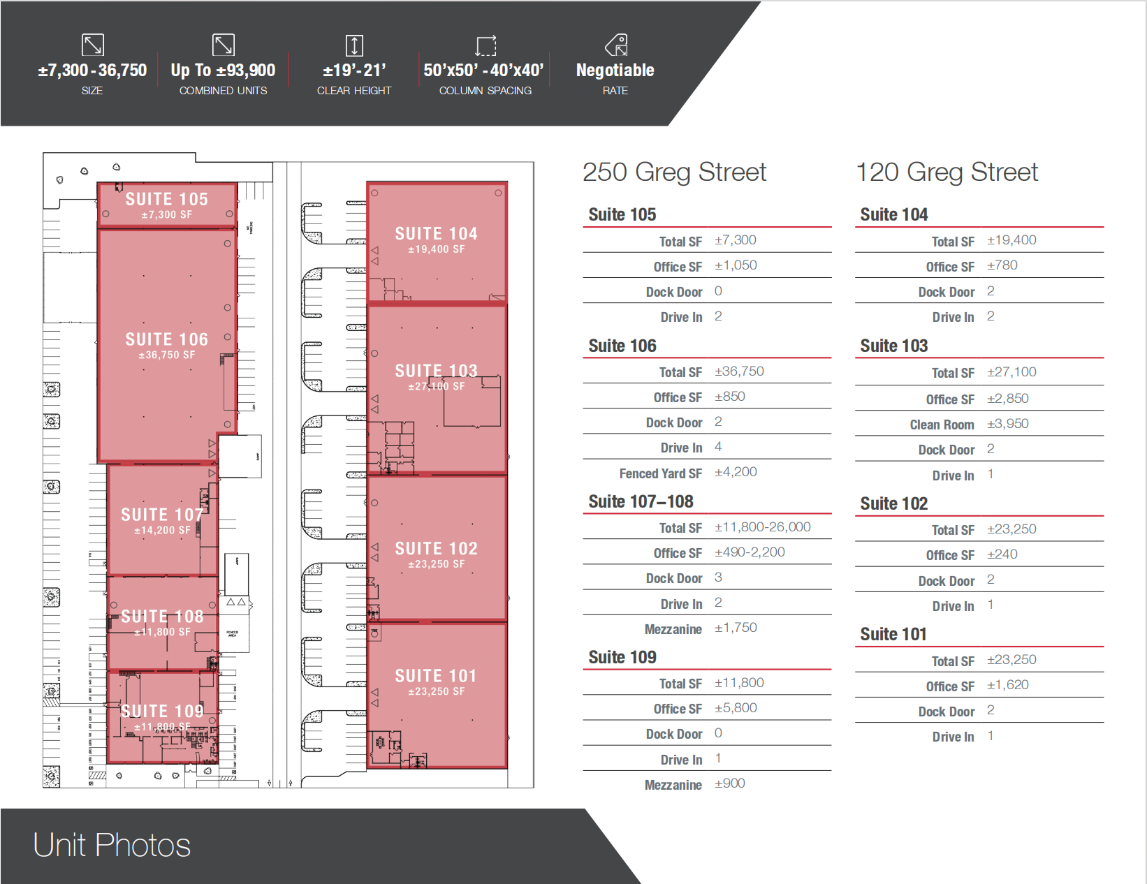 CapRock Greg Street site map